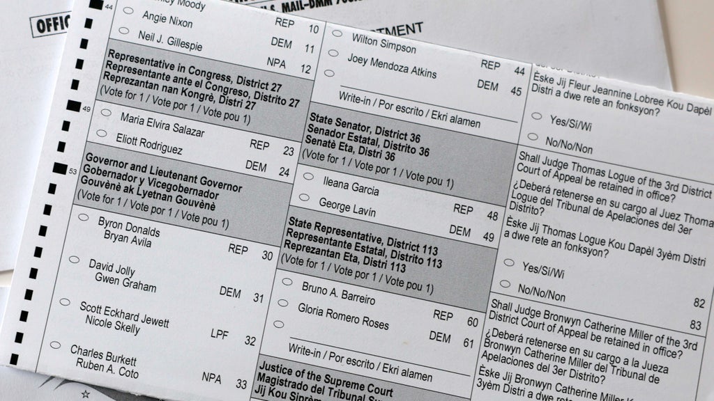 How to find your Florida sample ballot and key races in the 2026 midterm elections — CBS Miami, Maple Grove Schools news