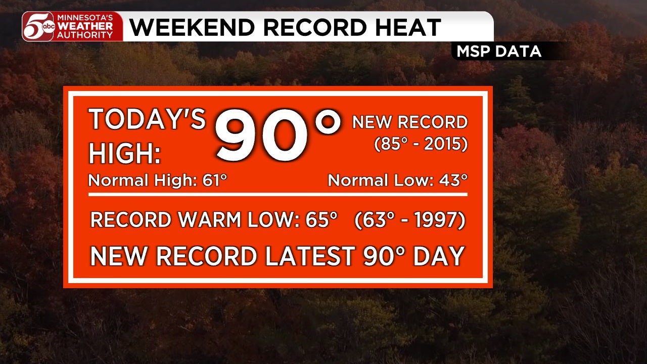 RECORD HEAT in Twin Cities, cooler this week — KSTP 5, Maple Grove Sports news