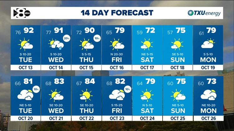 DFW Weather: Another warm stretch ahead but tracking a cold front late this week. — WFAA (Dallas-Fort Worth), Maple Grove Community news