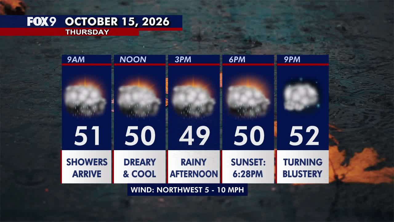 Minnesota weather: Wet, cloudy and cool Thursday — FOX 9, Maple Grove Community news