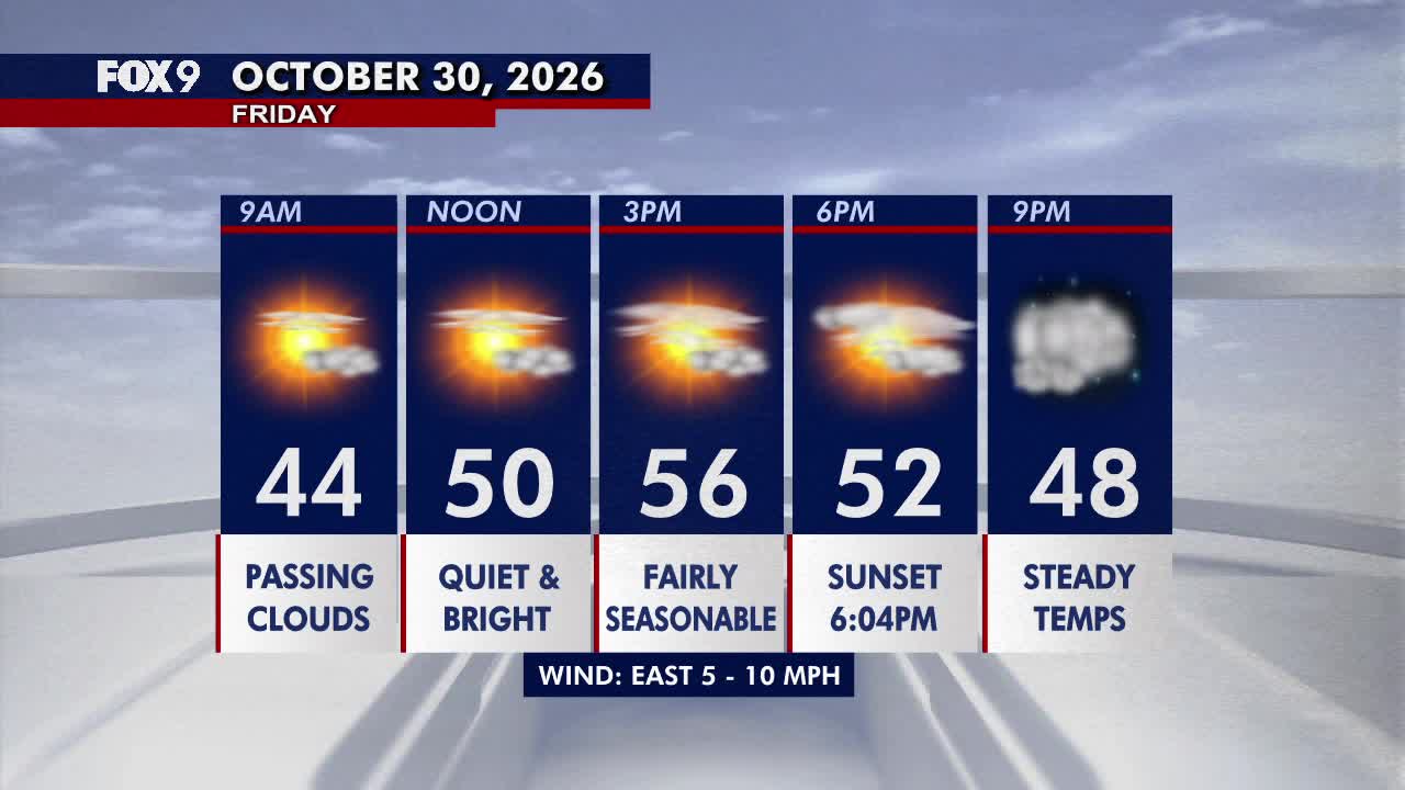 Minnesota weather: Bright, seasonable Friday before a damp Halloween — Maple Grove Sports news