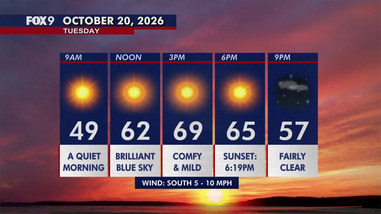 Minnesota weather: Pleasant, sunny and mild Tuesday — FOX 9, Maple Grove Community news